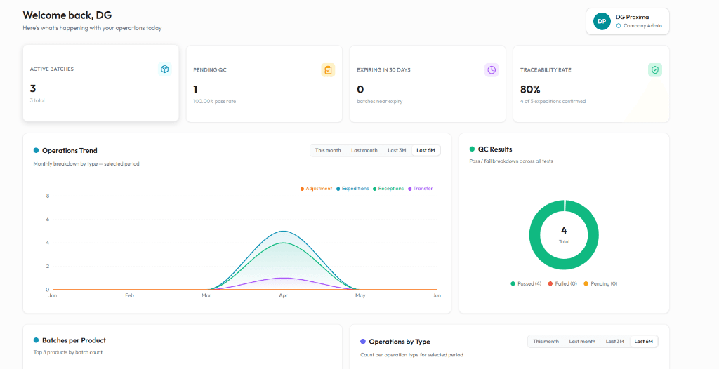 Actual screenshot of the Xefacto dashboard displaying operations stats and quality control results